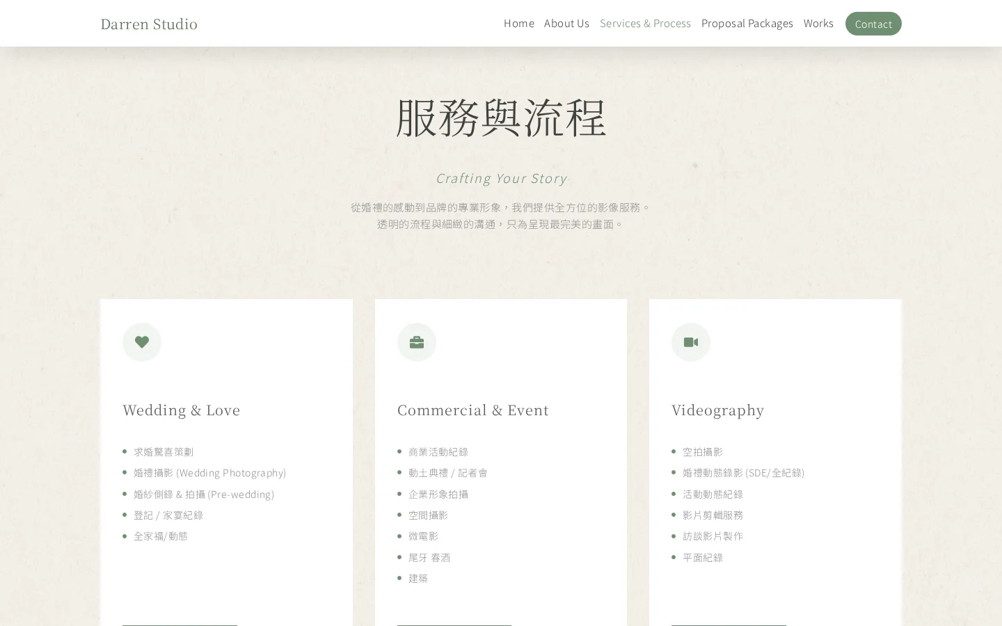 Services & Process 頁面，清晰呈現服務流程的 4 個步驟