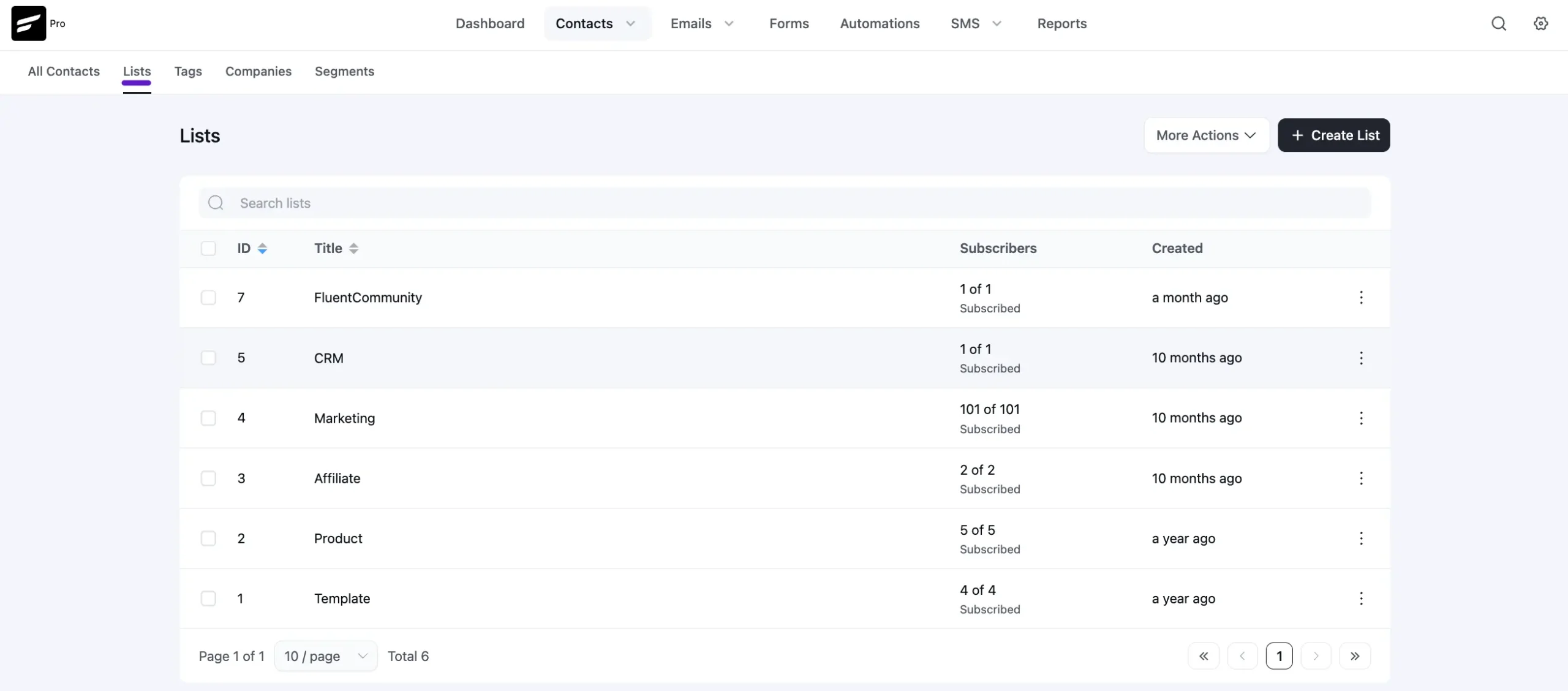 lists fluentcrm l