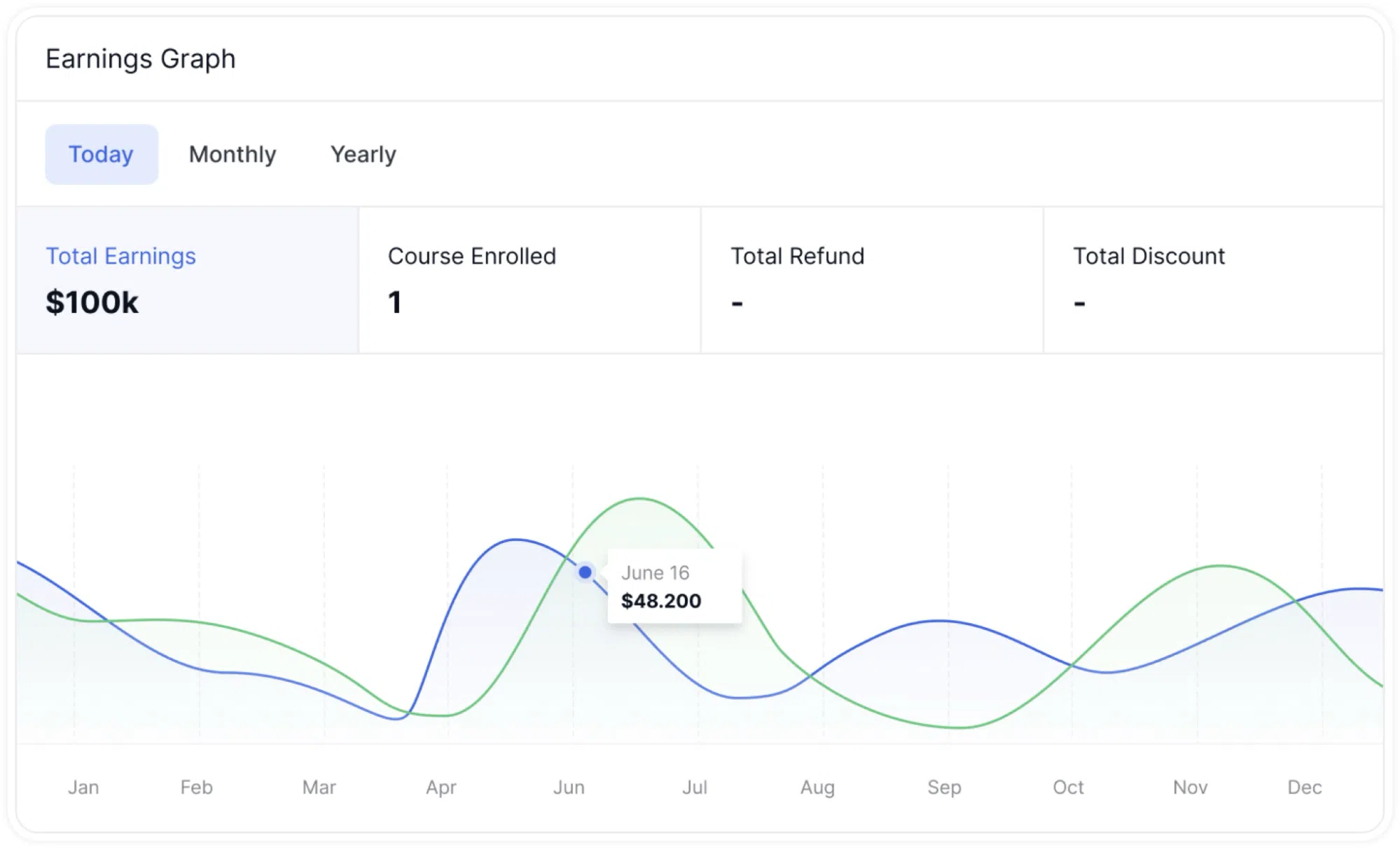 Tutor LMS Instructor Earnings Graph
