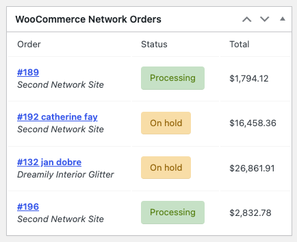 The Network Orders dashboard widget showing recent orders across all sites in a multisite network.