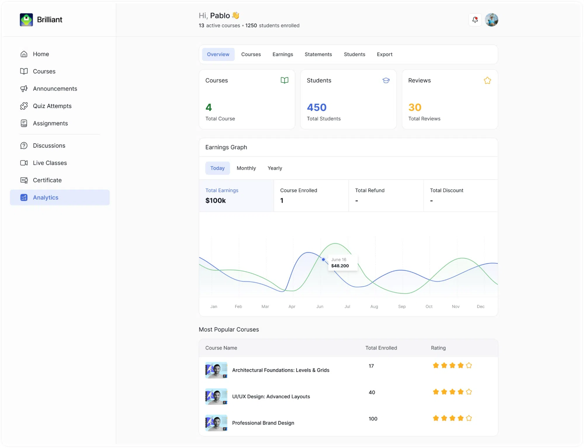 Instructor Analytics Tab Overview